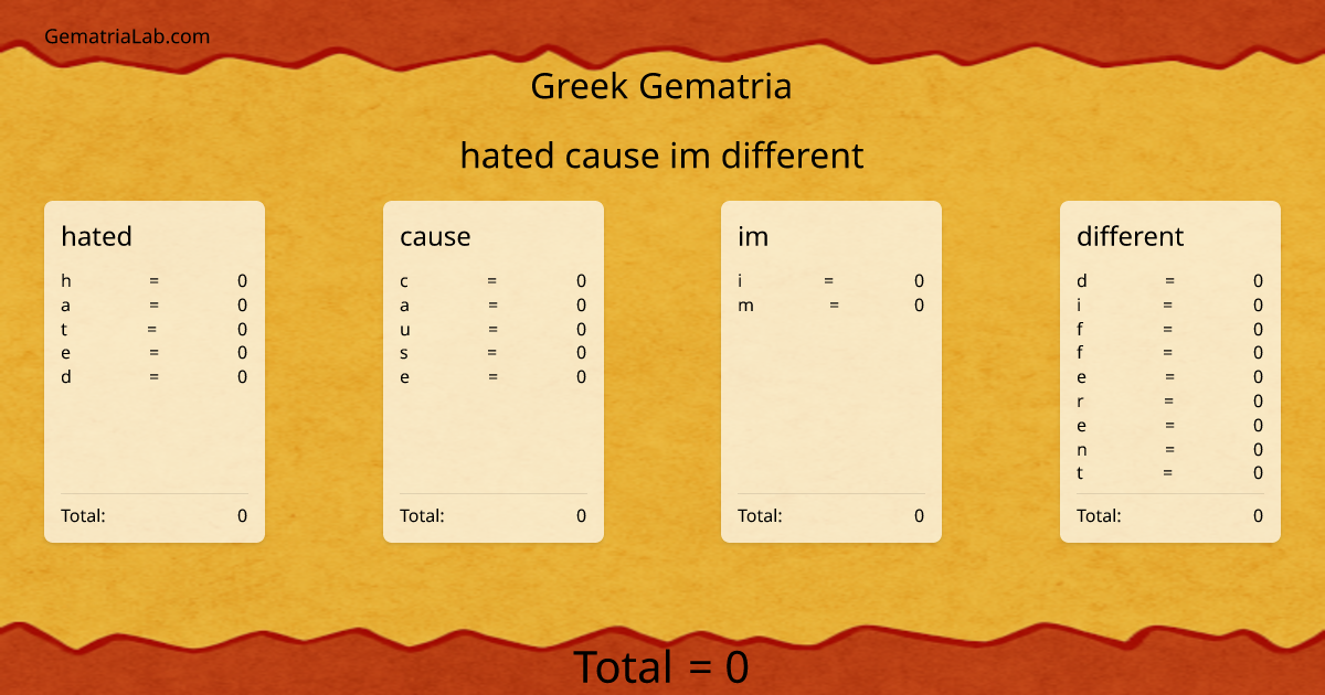 hated cause im different in greek Gematria